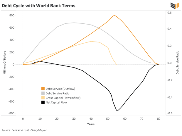 debt-cycle-with-world-bank-terms.png