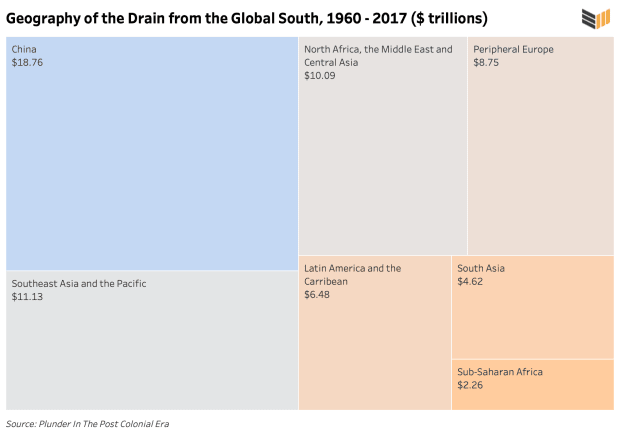 geography-of-drain-from-global-south.png