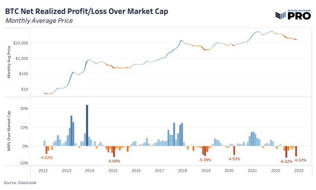 net-realized-profit-over-market-cap.png