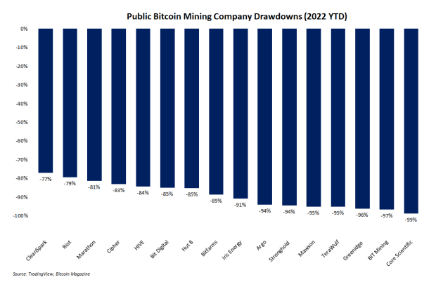 public-bitcoin-mining-company-drawdowns.png