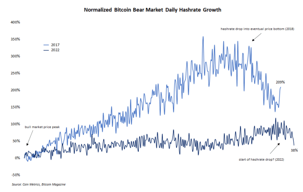 bear-market-daily-hash-rate-growth.png