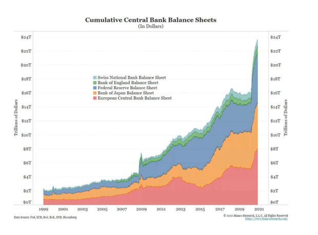 central-bank-balance-sheets.png