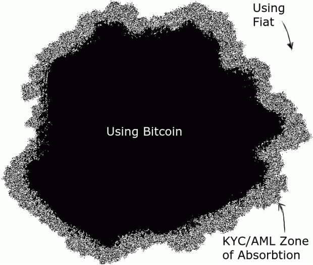 kyc-absorption-zone.png