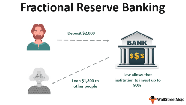 fractional-reserve_banking.png
