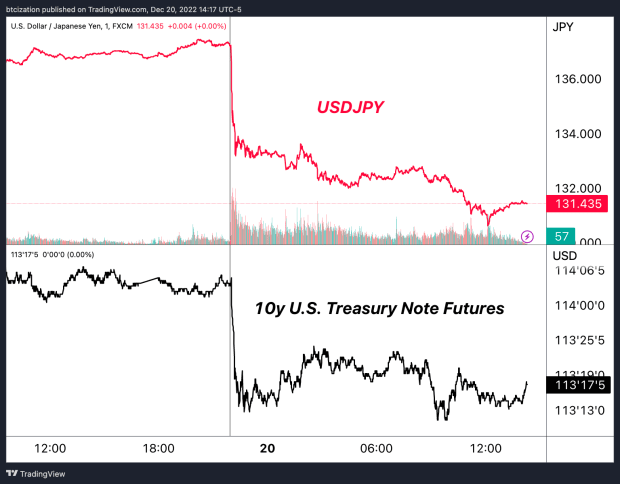 usdjpy-treasury-notes.png