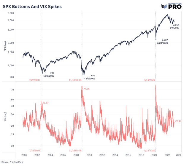 spx-bottoms-and-vix-spikes.png