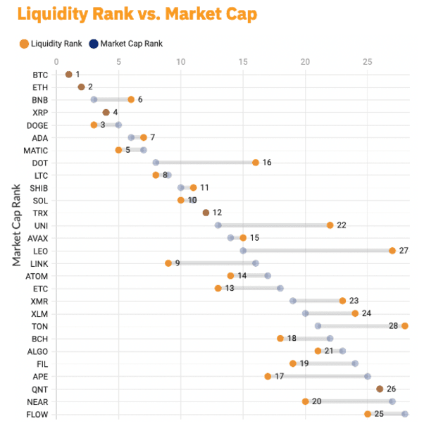 liquidity-rank-versus-market-cap.png