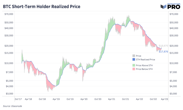 short-term-holder-realized-bitcoin-price.png