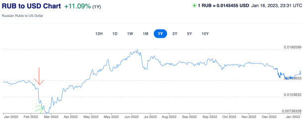 rub-to-usd.png
