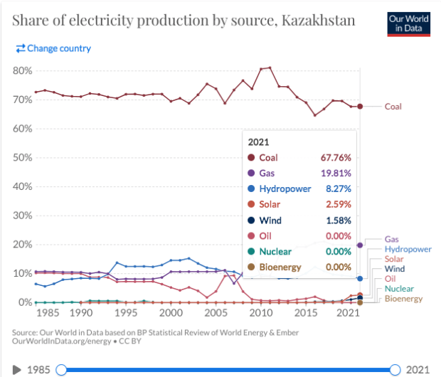 kazakhstan-electricity-production.png