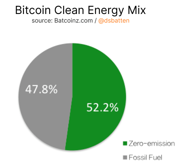 bitcoin-clean-energy-mix.png