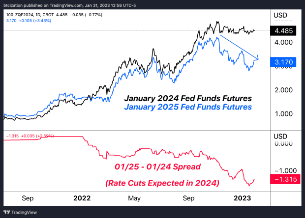 fed-fund-futures.png
