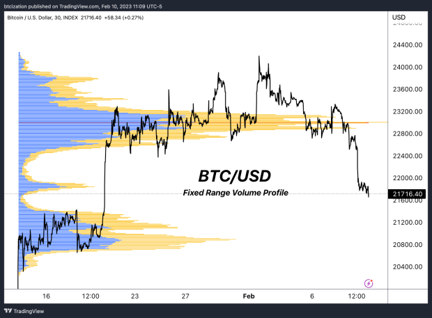 bitcoin-usd-fixed-volume.png