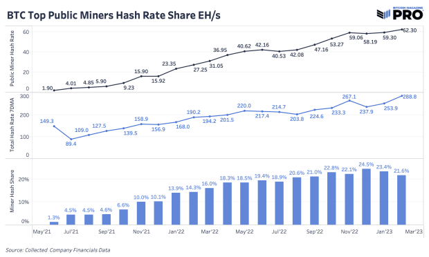 public-miners-hash-rate-share.png