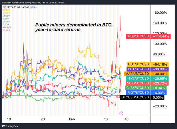 public-miners-denominated-in-btc.png