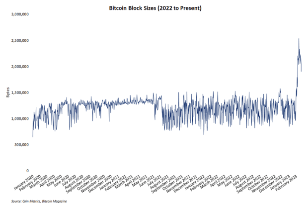bitcoin-block-size.png