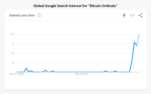 bitcoin-ordinals-google-trends.png