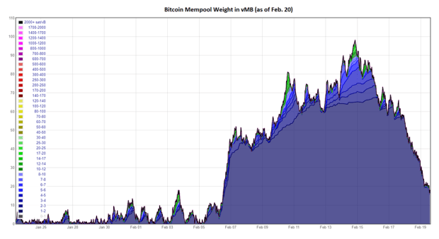 bitcoin-mempool-weight.png