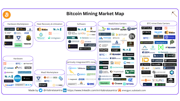 bitcoin mining market map