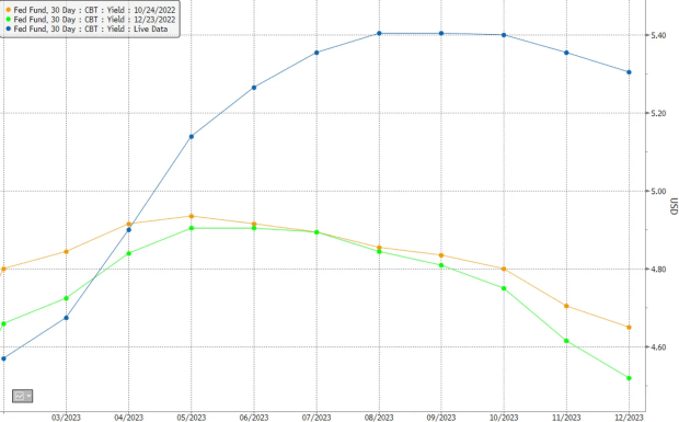 fed-fund-curve.png
