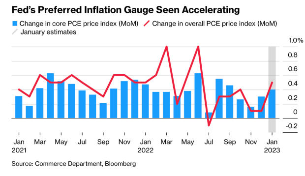 feds-preferred-inflation-gauge.png