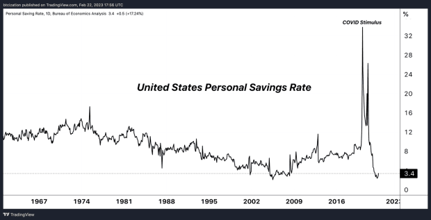 personal-savings-rate.png