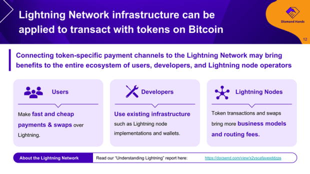 lightning network infrastructure RGB and Taro, both tokenizing Bitcoin, take two different approaches to development
