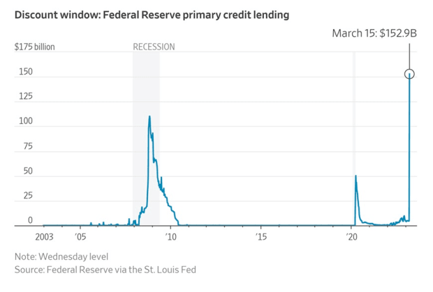 federal reserve discount window Federal Reserve Steps In: Term Bank Funding Program