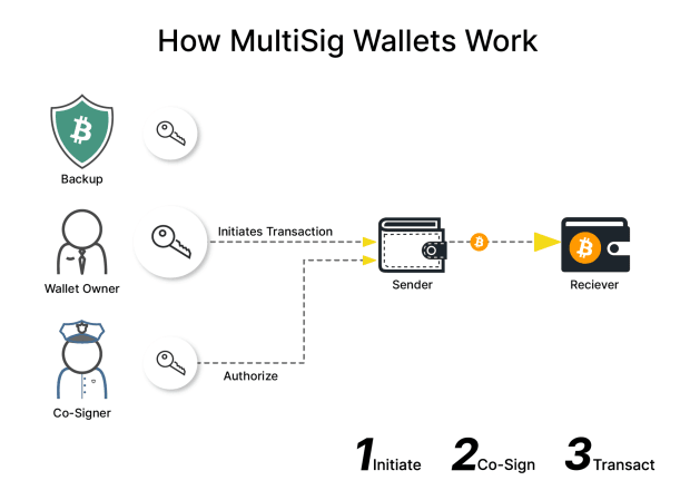 how_multisig_wallets_work.png
