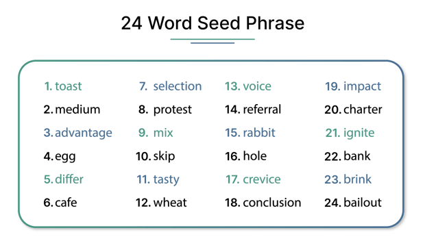 24 word seed phrase What is a Wallet? Guide to storing Bitcoin