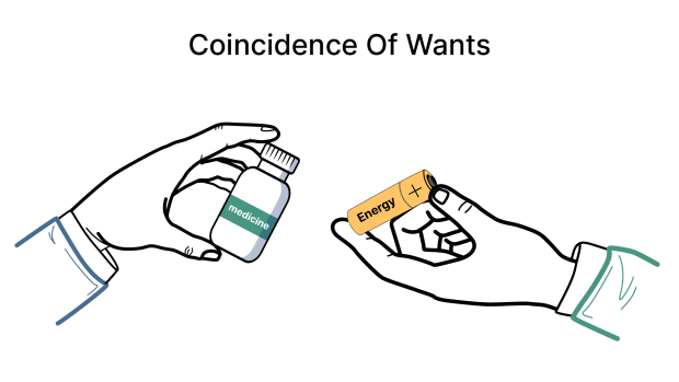 coincidence of wants