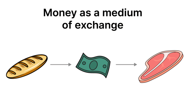 money as a medium of