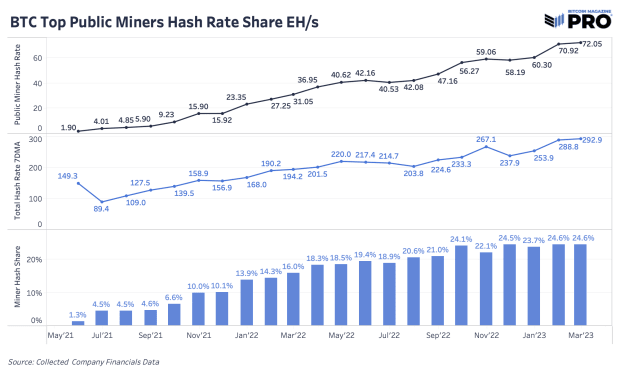 public-bitcoin-miners-hash-rate-share.png