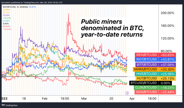 public-miners-denominated-in-bitcoin.png