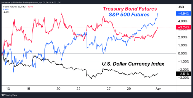 treasury-bond-index-vs-dxy.png
