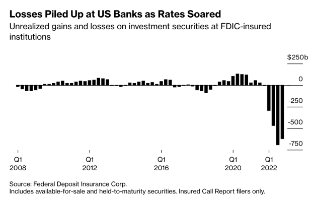bank losses interest rates