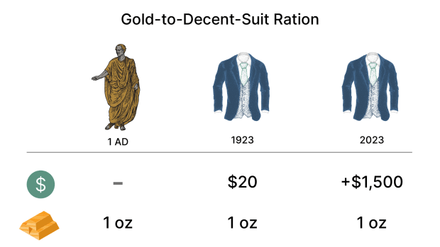 gold to decent suit ratio