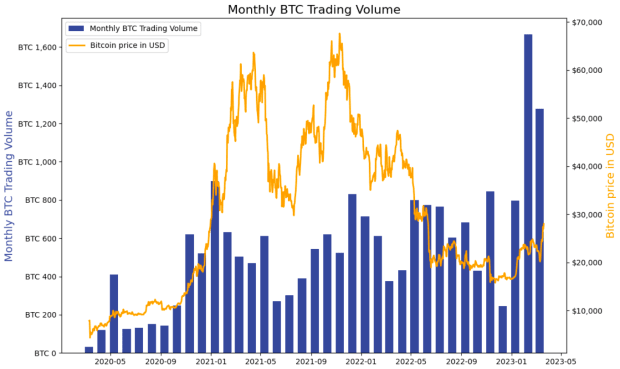 monthly-trading-volume-ln-markets.png