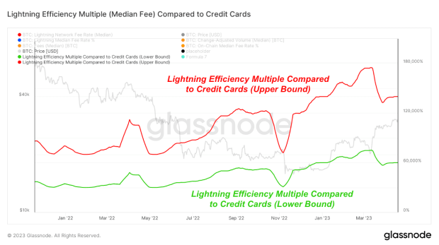 median-fee-compared-to-credit-cards.png