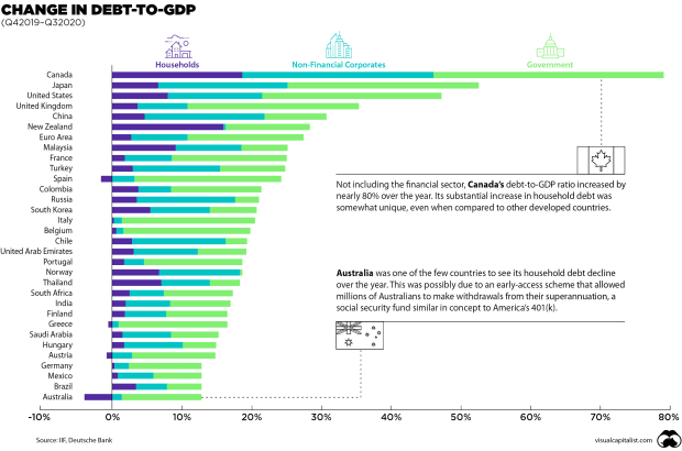 debt-to-gdp-rise-around-the-world-1.png