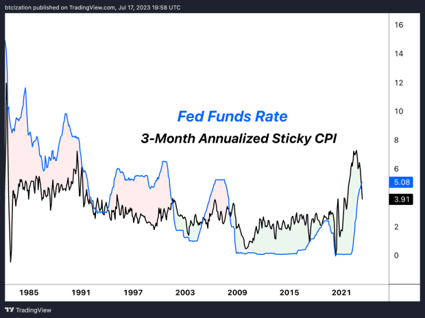 fed-funds-rate-3-month-annualized.png