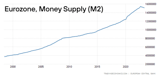 eurozone money supply