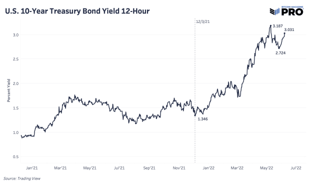 us-10-year-treasury-yield.png