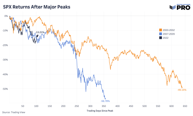 spx-returns-after-major-peak.png