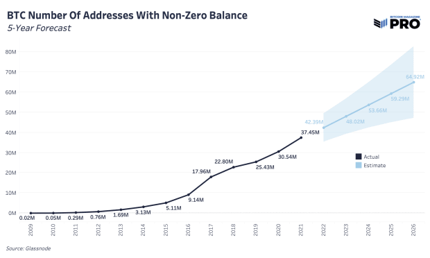 bitcoin-active-addresses-s-curve.png