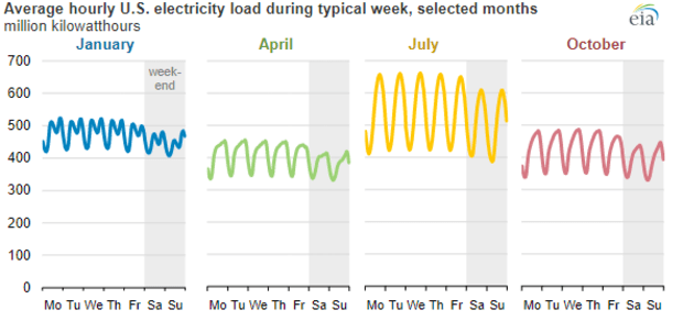 electricity-demand-curve.png