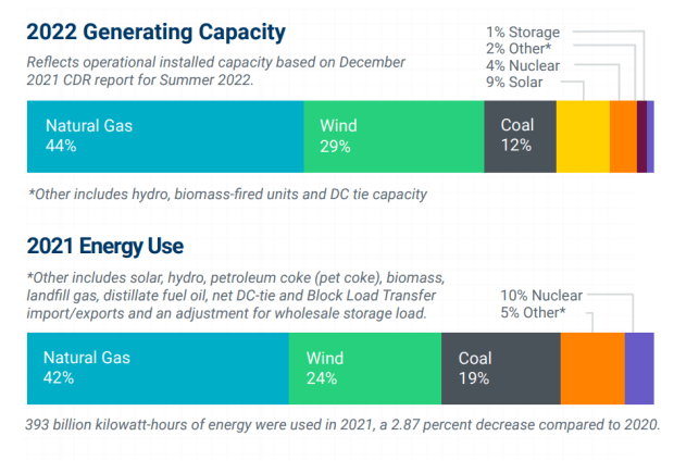 energy-use-vs-energy-capacity.png