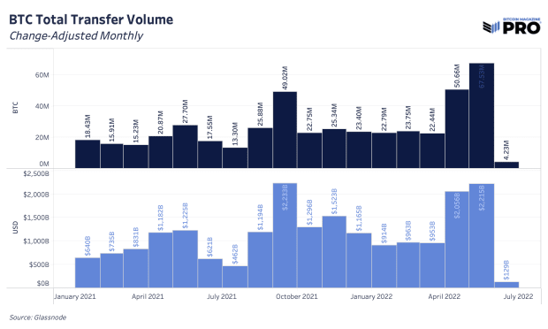 bitcoin-total-transfer-volume.png