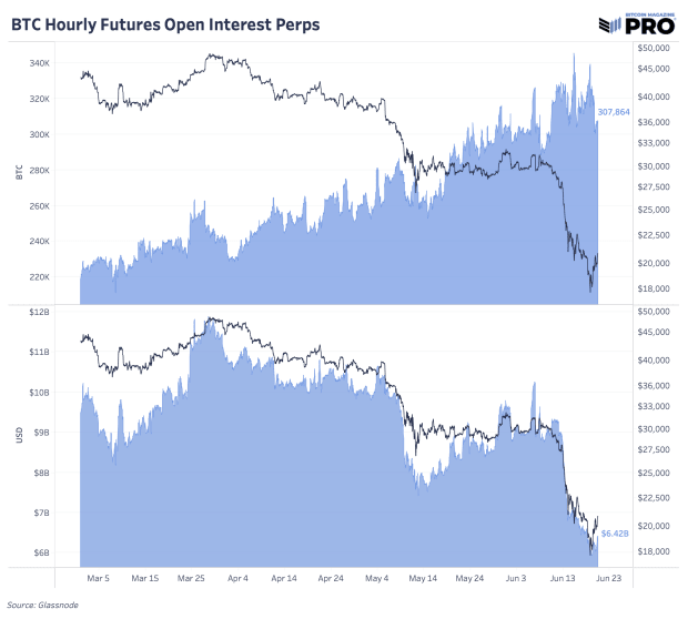 bitcoin-hourly-futures-open-interest-perps.png