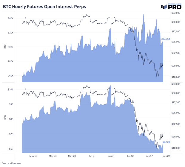 bitcoin-hourly-futures-open-interest-perps2.png